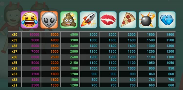 Emoji Planet payout table